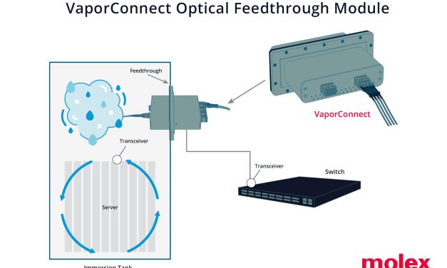 Molex unveils versatile VaporConnect optical feedthrough modules enabling thermal management innovations to address AI-driven data centre growth