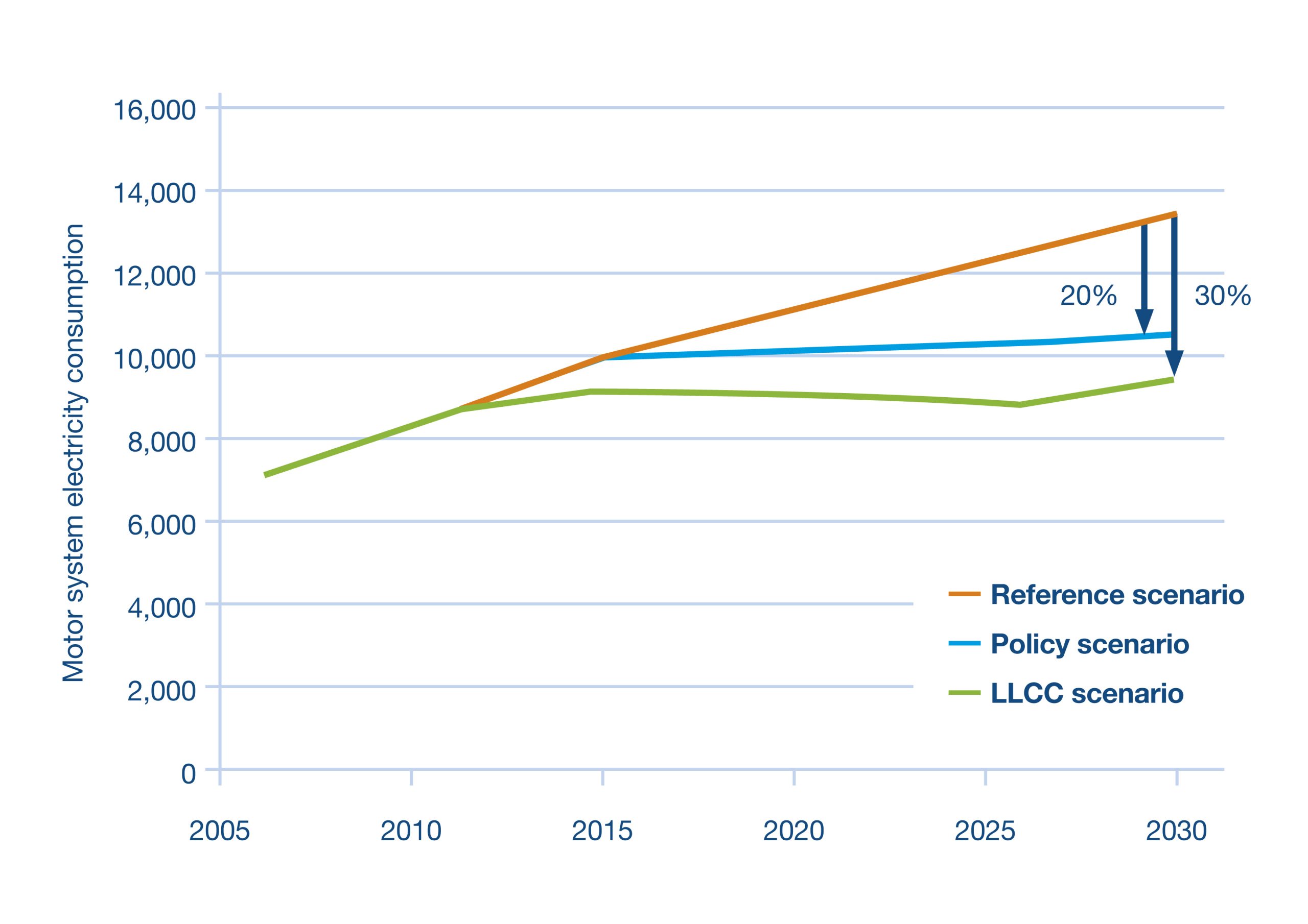 Can electronics save the world?
