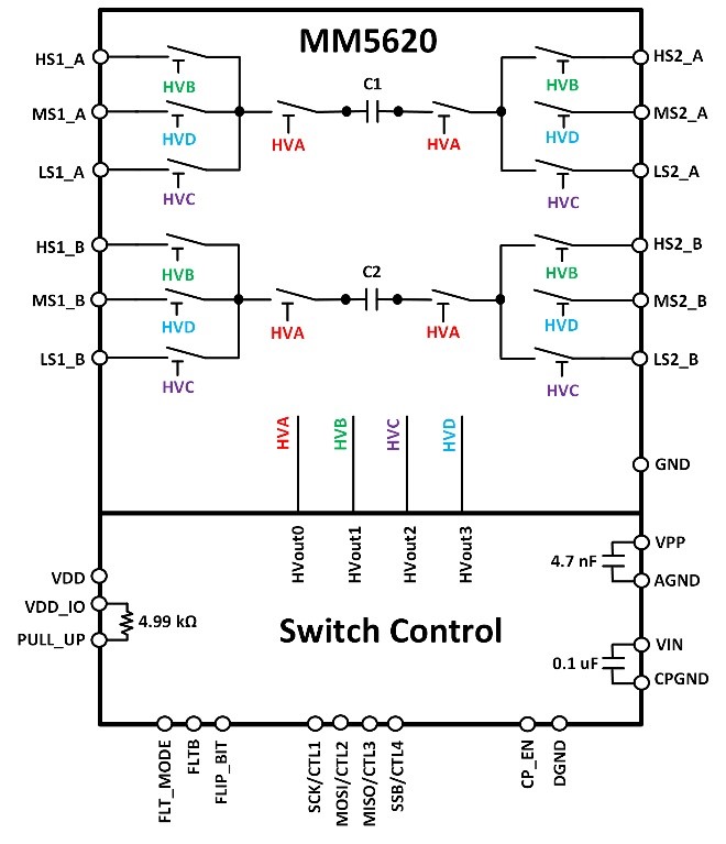 Menlo Micro introduces 64 Gbps fully integrated loopback solution for high-speed data connectivity