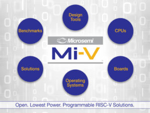 Microsemi MiV RISC V Ecosystem 2017 10