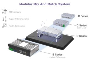 Modular mix and match high bright panel pcs 1