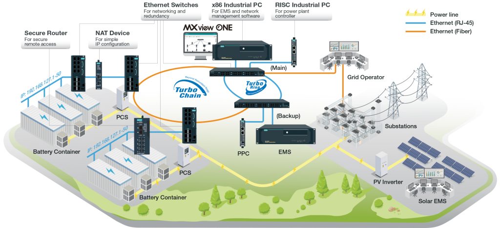 ees Europe 2025: Moxa presents networking solutions for reliable ...