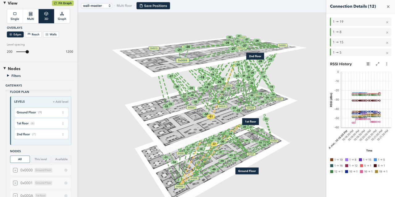 NeoCortec introduces new NeoGW software and centralized Network Management web application