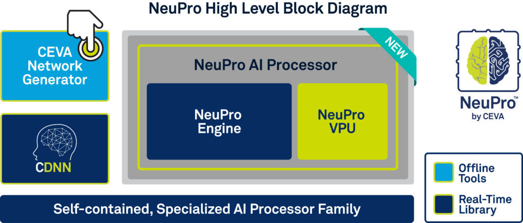 NeuPro High level block Diagram with ribbon HRES
