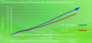 PLE021 graph