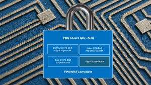 EnSilica cuts post-quantum cryptography (PQC) silicon area with three-in-one IP block