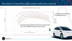 Pre Switch Cleanwave 200 with car April 21