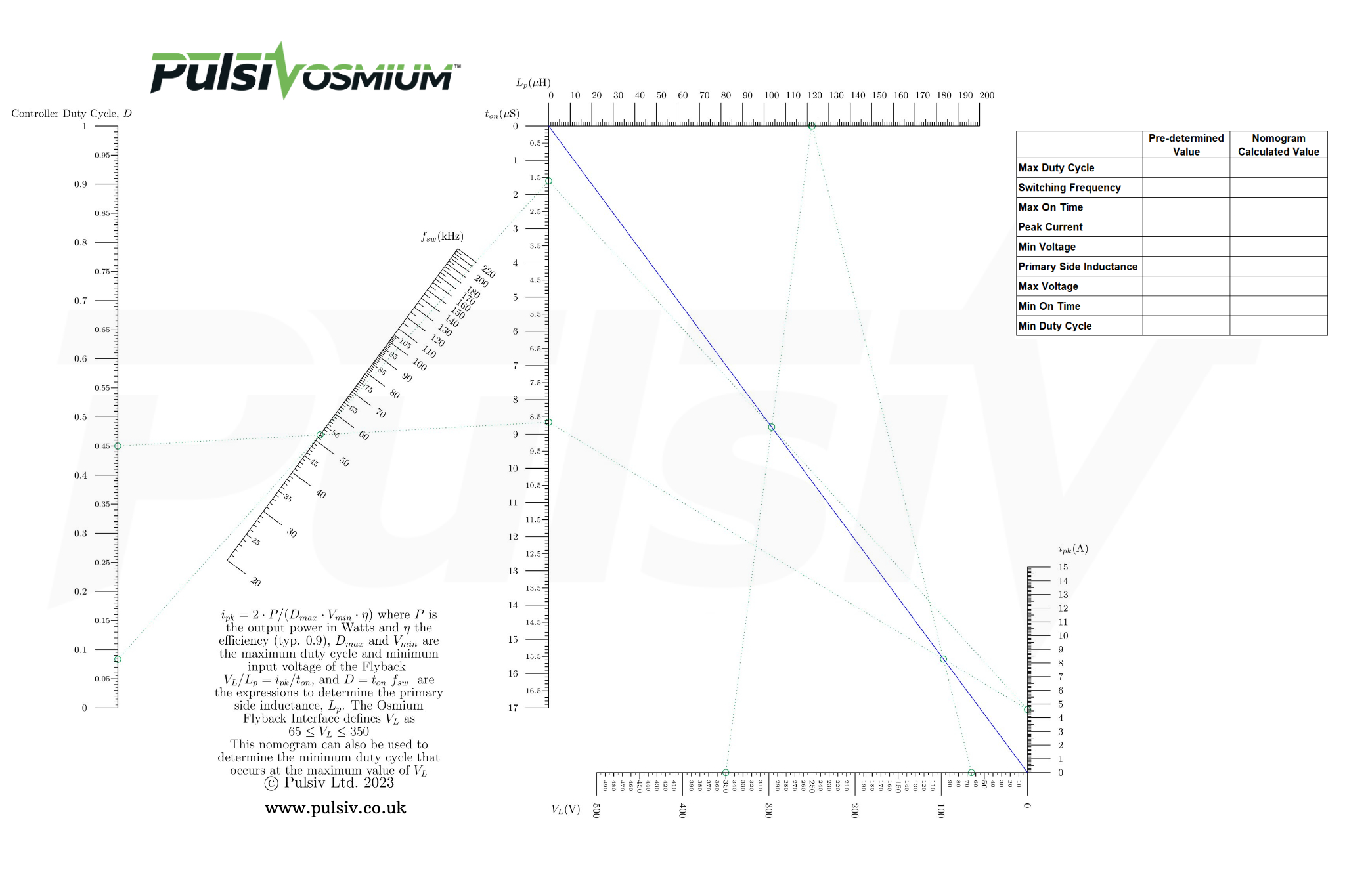 Pulsiv nomogram simplifies parameter calculations in DCM flyback designs to maximise overall efficiency