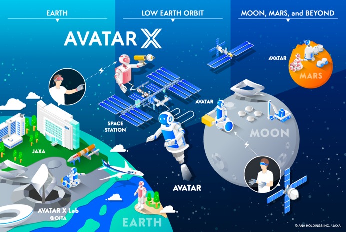 From ground to galaxy: Shadow Robot Company joins AVATAR X to bring real-world avatars into space