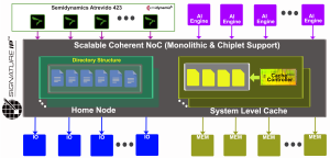Semidynamics and SignatureIP diagram