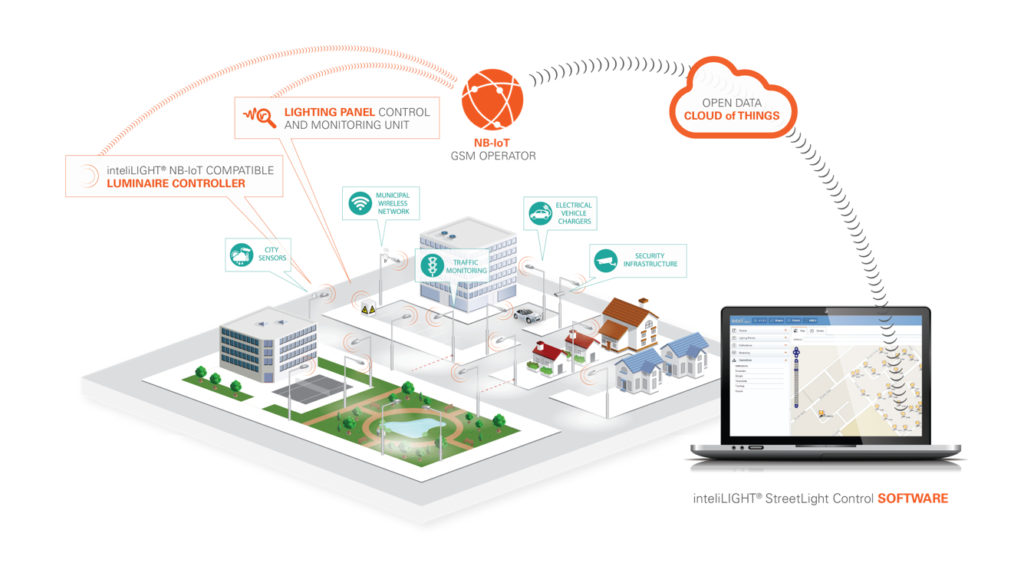 u‑blox enables the world’s first Narrowband IoT based smart street lighting system