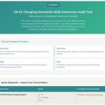 Versinetic warns EV manufacturers to act now ahead of 2026 UK charging standards changes