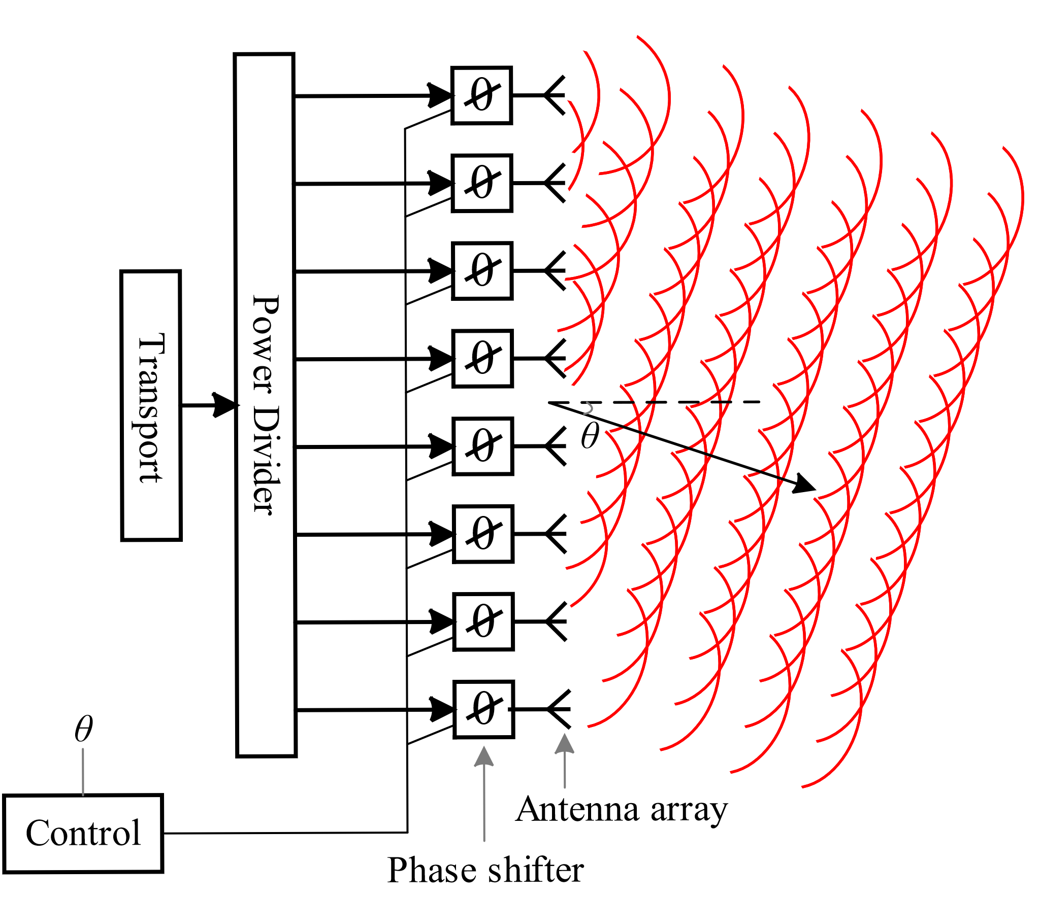 New ‘phase shifter’ technology will reduce signal loss in antenna systems