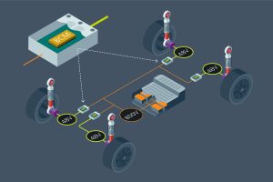 Vicor automotive PDN active suspension 4 boxes large