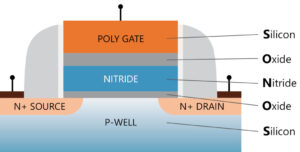 X FAB PR35 SONOS Schematic Cross Section