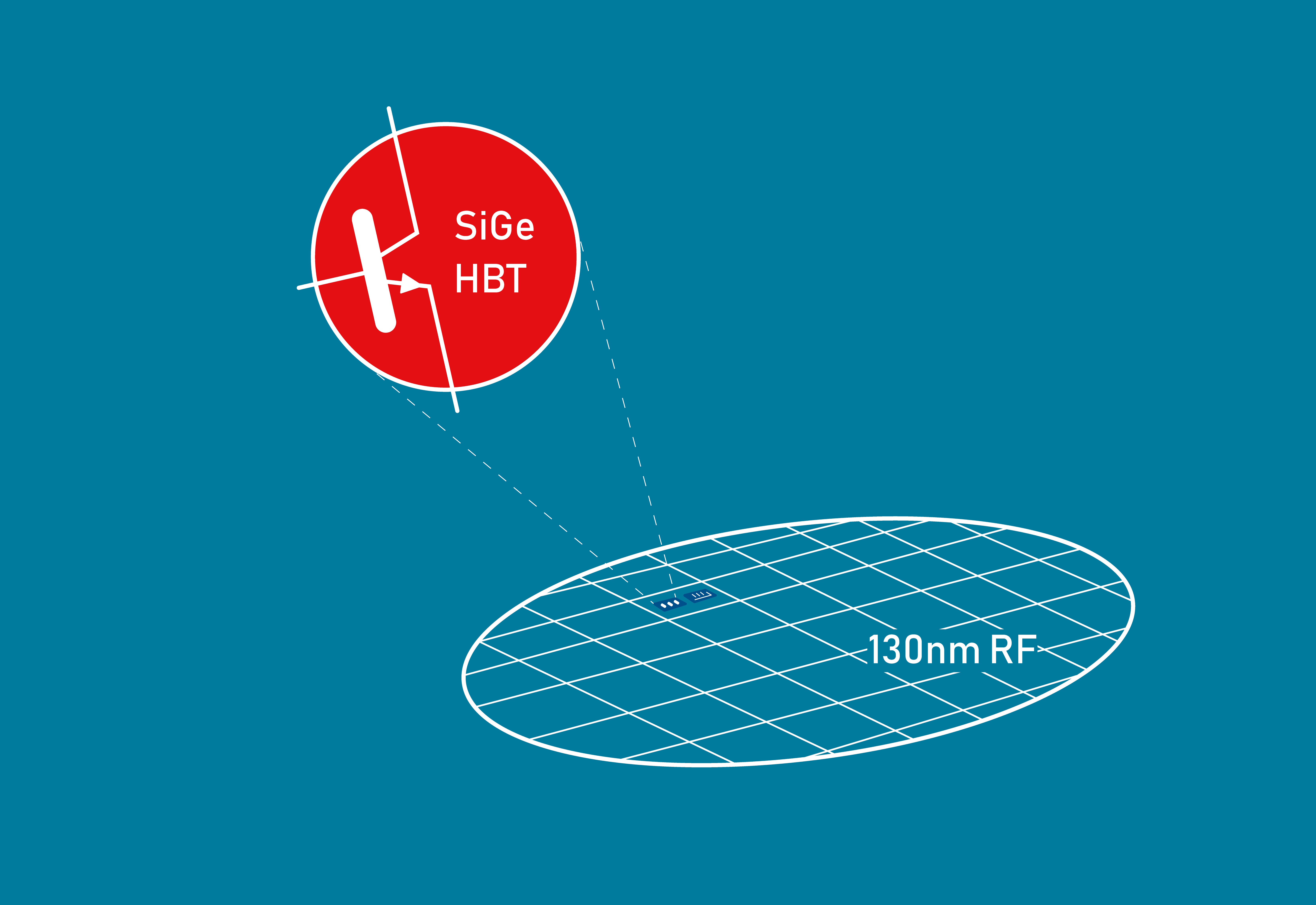 Licensing agreement between X-FAB and IHP Leibniz Institute leads to 130 nm SiGe BiCMOS platform