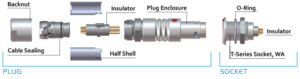 Y Circ P T series Plug Socket 2