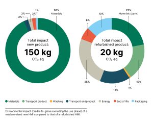 pie chart