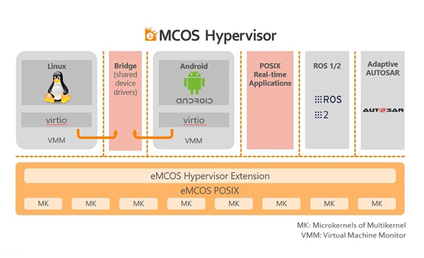 eSOL eMCOS® Hypervisor nominated for Embedded Solution Product of the Year