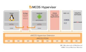 eMCOS HV PR diagram