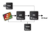 27dec12 chipsetsolution low