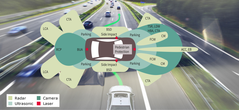 infineon sensor safety cocoon