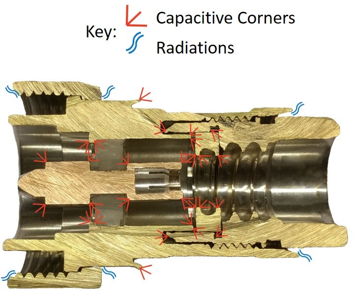 half section of metal transmission path showing capacitive corners separations and radiations