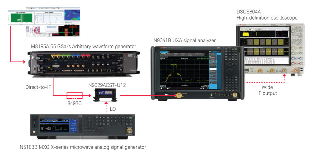 Keysight advances autonomous driving safety with high frequency automotive radar test solution