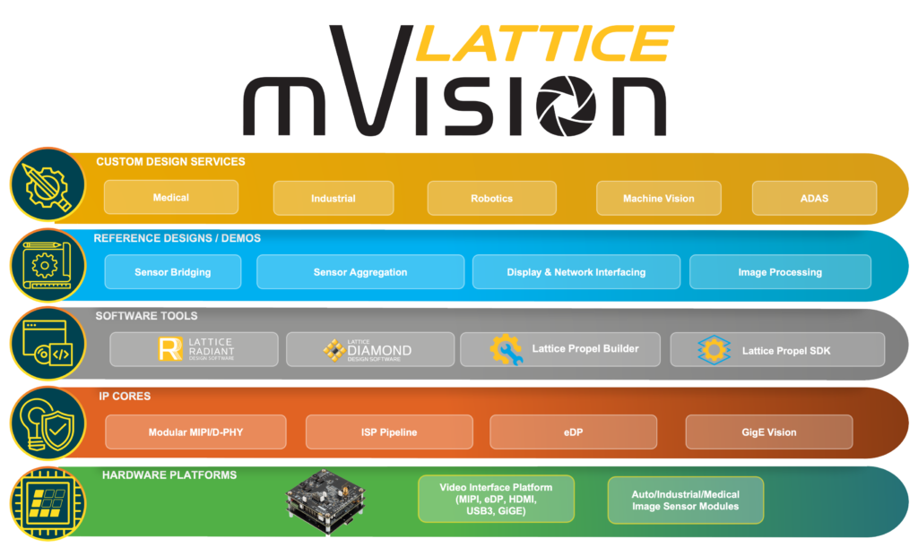 mVision stack 2.0