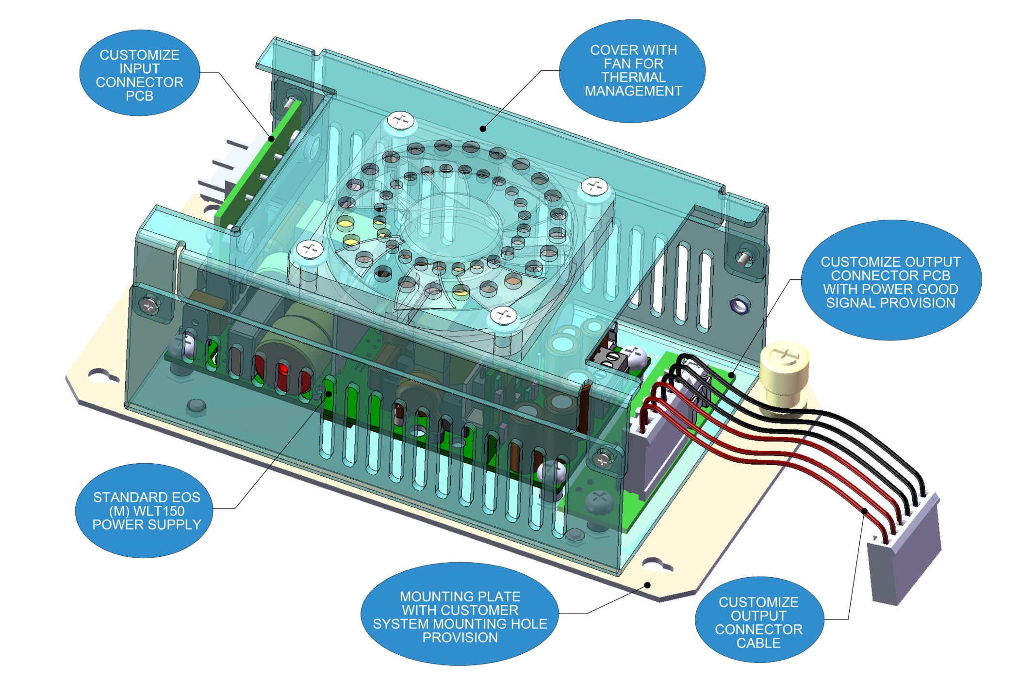 Meet EOS’ Modification Masters at Embedded World 2020