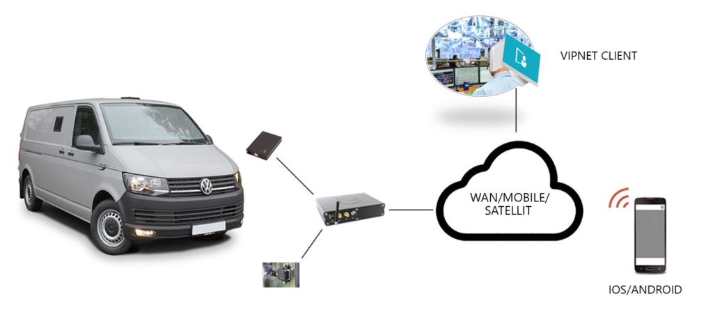 pr 616 2020 03 27 Transporter