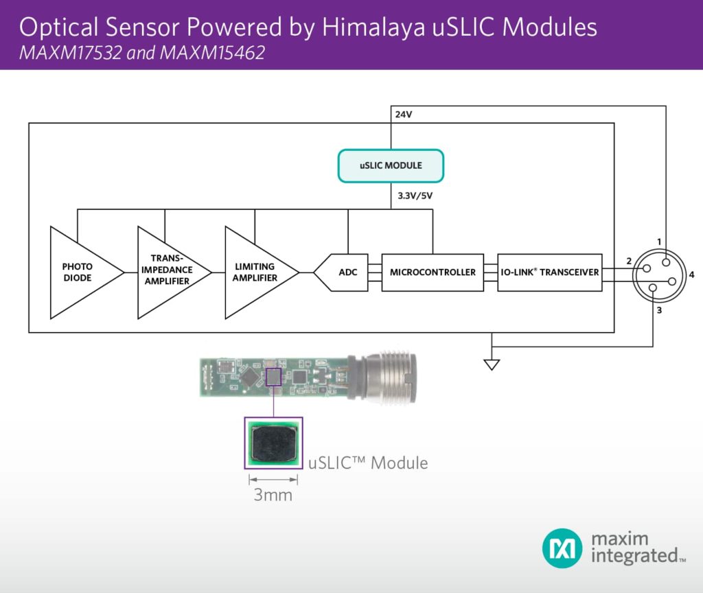 uSLIC module diagram PR